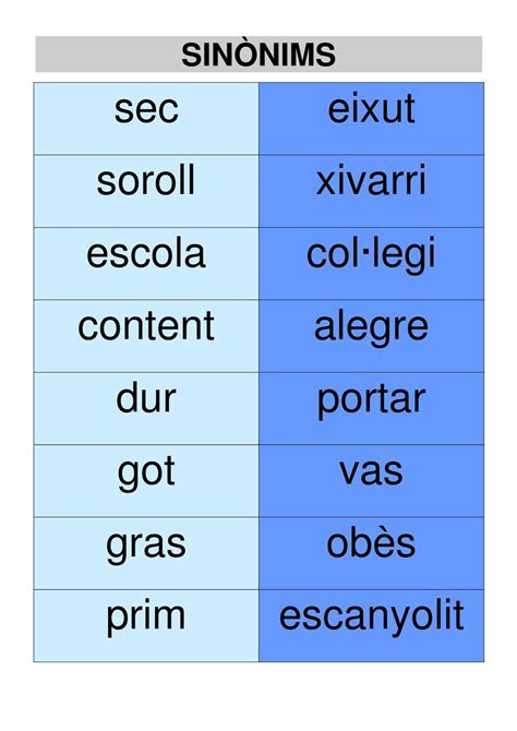 sinònims|sinònims català.